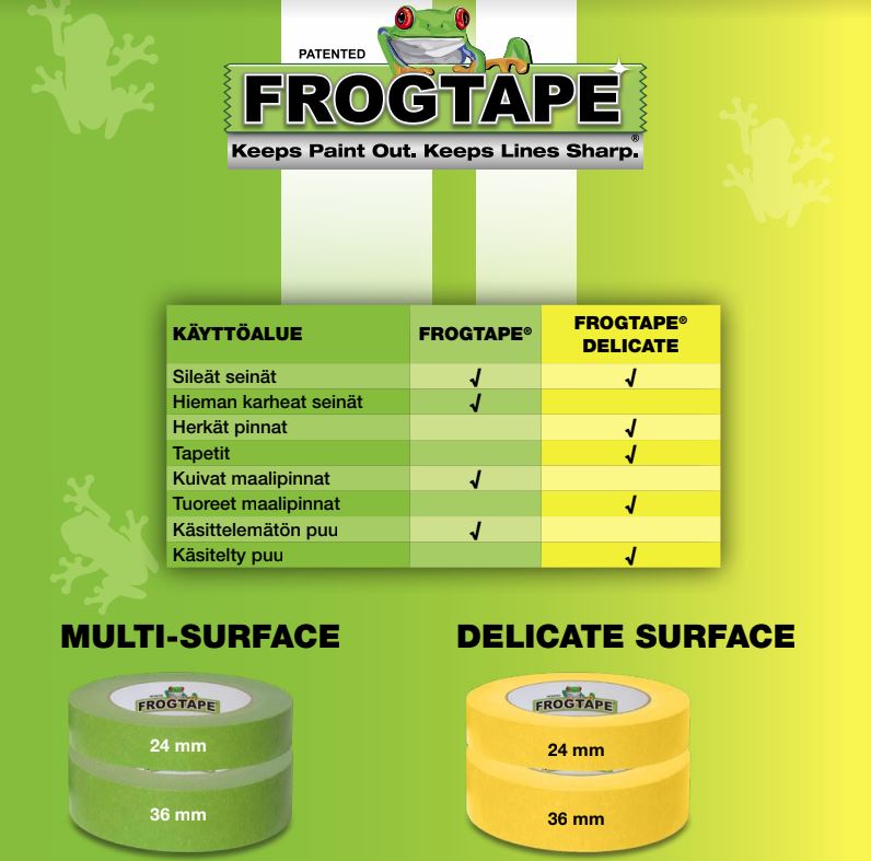 FrogTape® Multi-Surface Green Border Tape